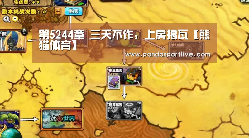 第5244章 三天不作,上房揭瓦【熊猫体育】(图1) 熊猫体育官网
